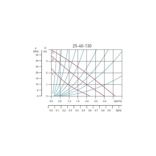 Pompa circulatie, Ferro, 25x40x130 Pompa circulatie, Ferro, 25x40x130