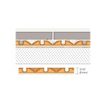 Membrana din polietilena pentru incalzire in pardoseala, Schluter Ditra-Heat-Duo-Ma