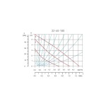 Pompa circulatie, Ferro, 32x60x180