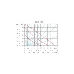Pompa circulatie, Ferro, 25x60x130