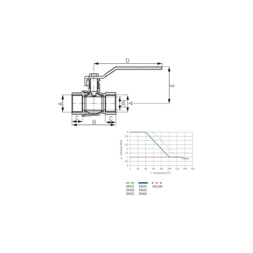 Robinet trecere alama pt. apa, Ferro, PN40, 1 1/4" FI-FI cu sfera si maneta _KPH4 Robinet trecere alama pt. apa, Ferro, PN40, 1 1/4" FI-FI cu sfera si maneta _KPH4