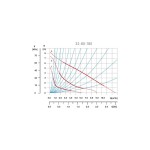 Pompa circulatie, Ferro, 32x80x180