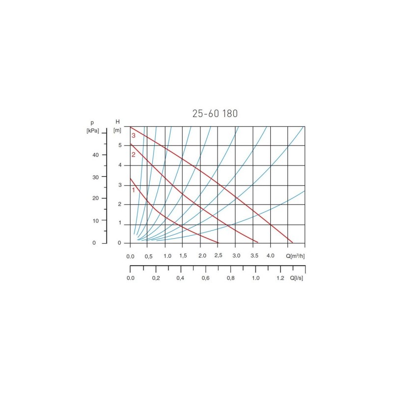 Pompa circulatie, Ferro, 25x60x180